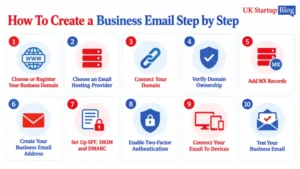 Business email setup infographic