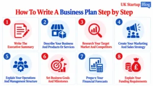 Business plan steps