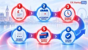 How To Pay Corporation Tax