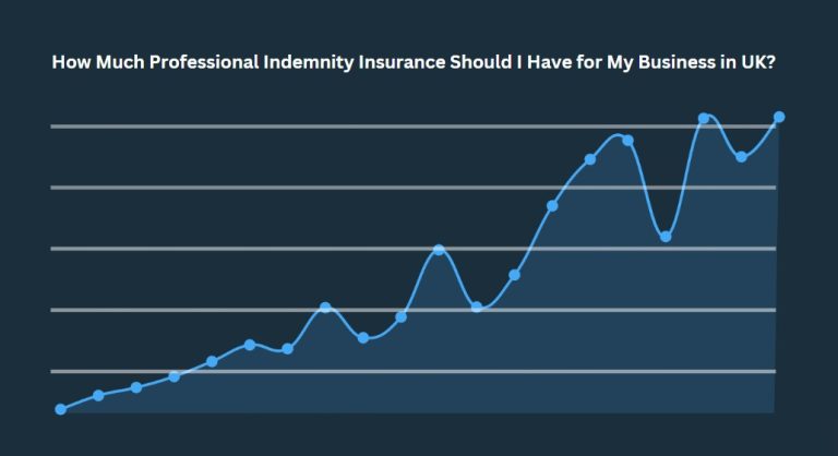 How Much Professional Indemnity Insurance Should I Have for My Business in UK