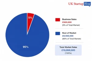 Market Share Formula