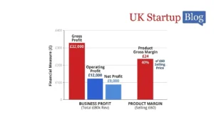 Three Profit Margins Be Calculated Together