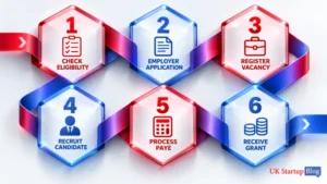 Apply For Government Wage Support