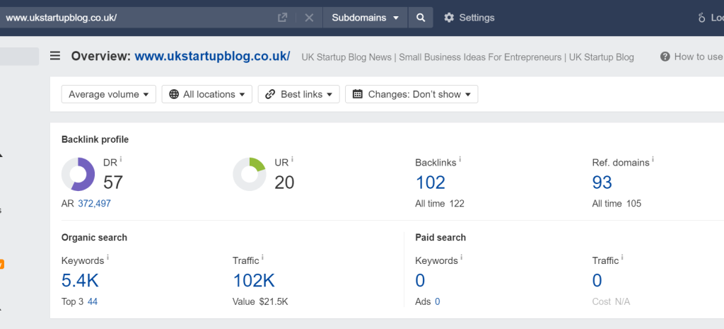 domain rating of UK Startup Blog