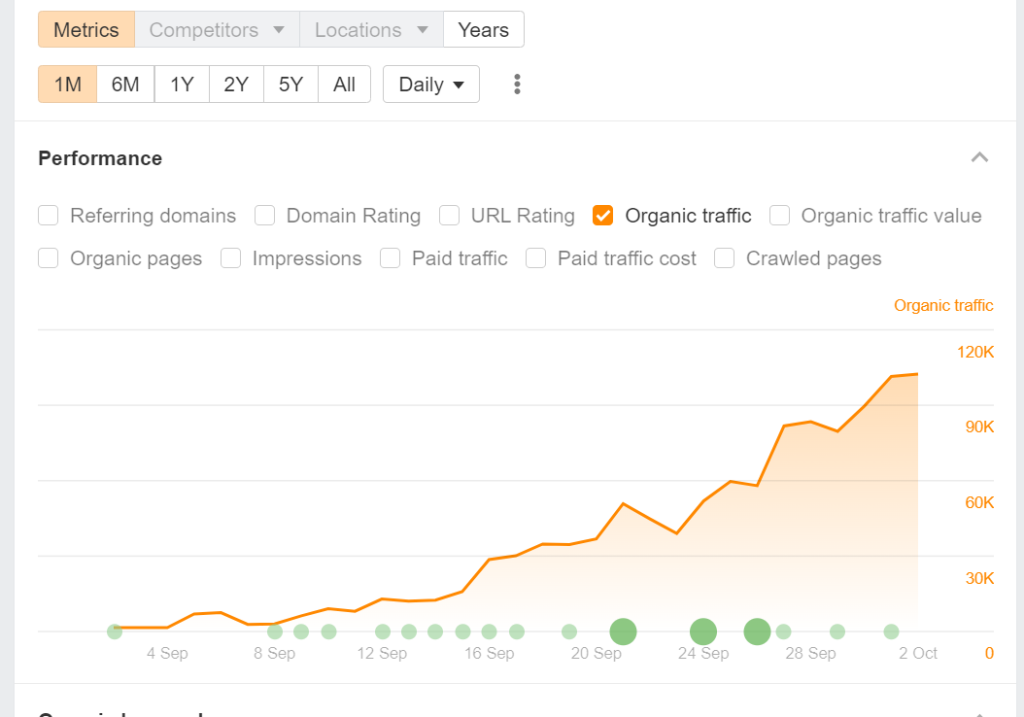 organic traffic growth of UK Startup Blog