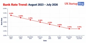 bank rate trend