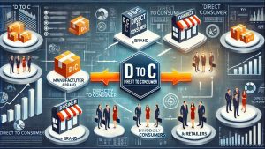 what does d to c mean in business