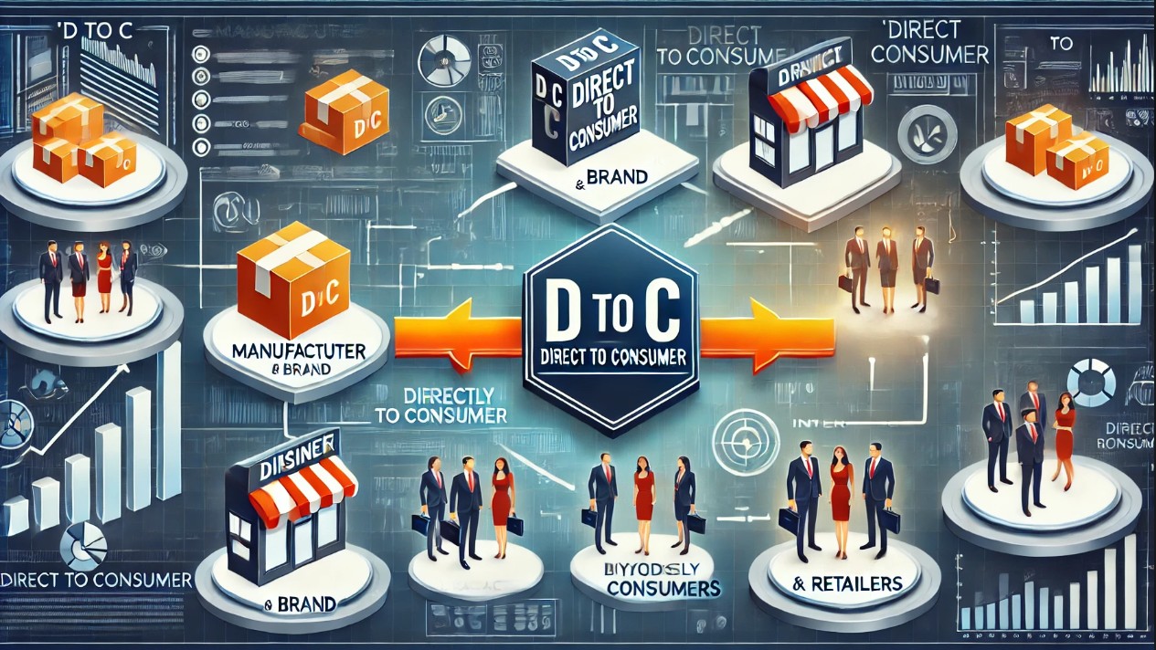 what does d to c mean in business